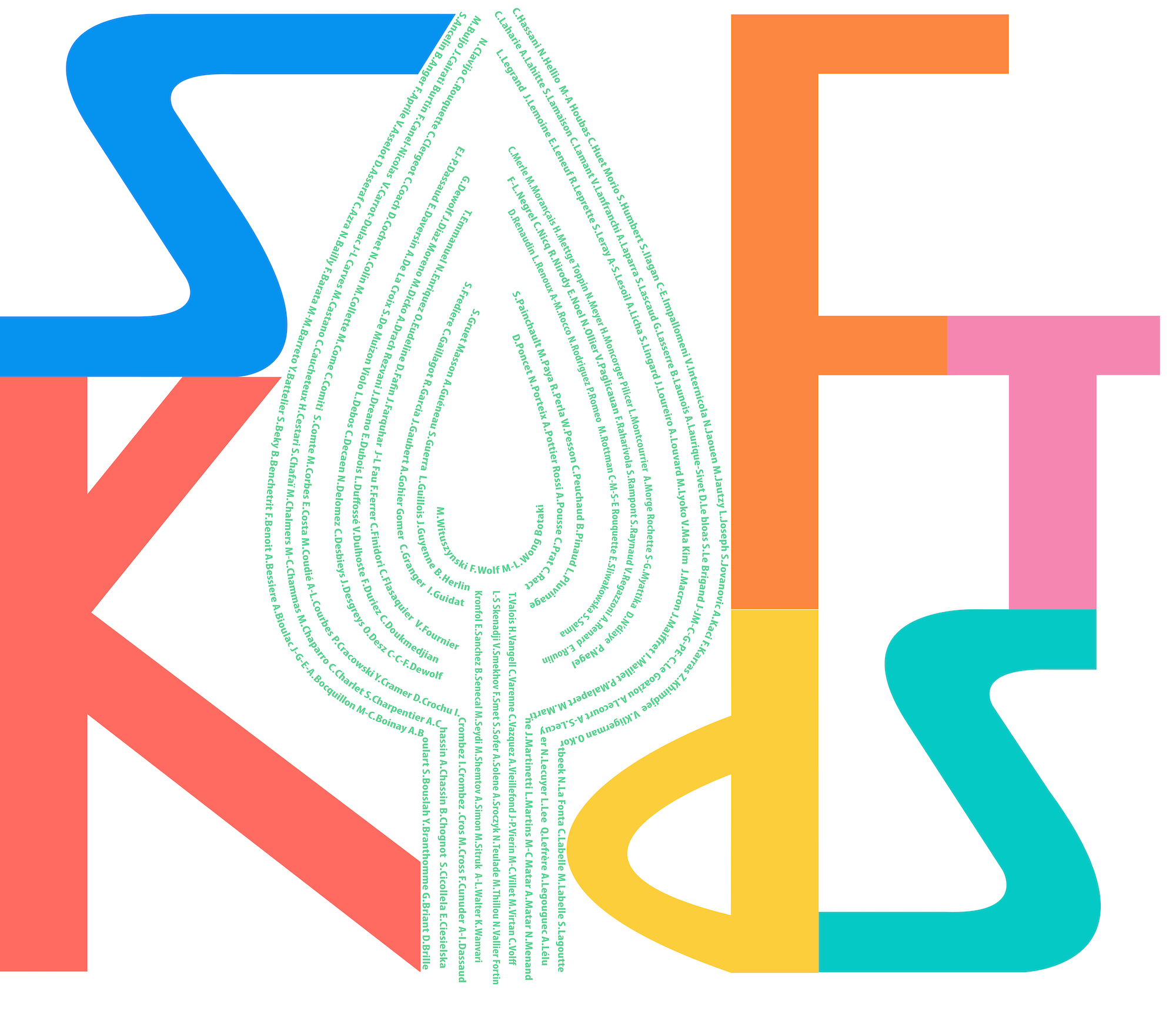 remerciementsSK soft kids contributeurs